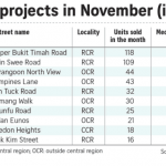 new private home sales recover