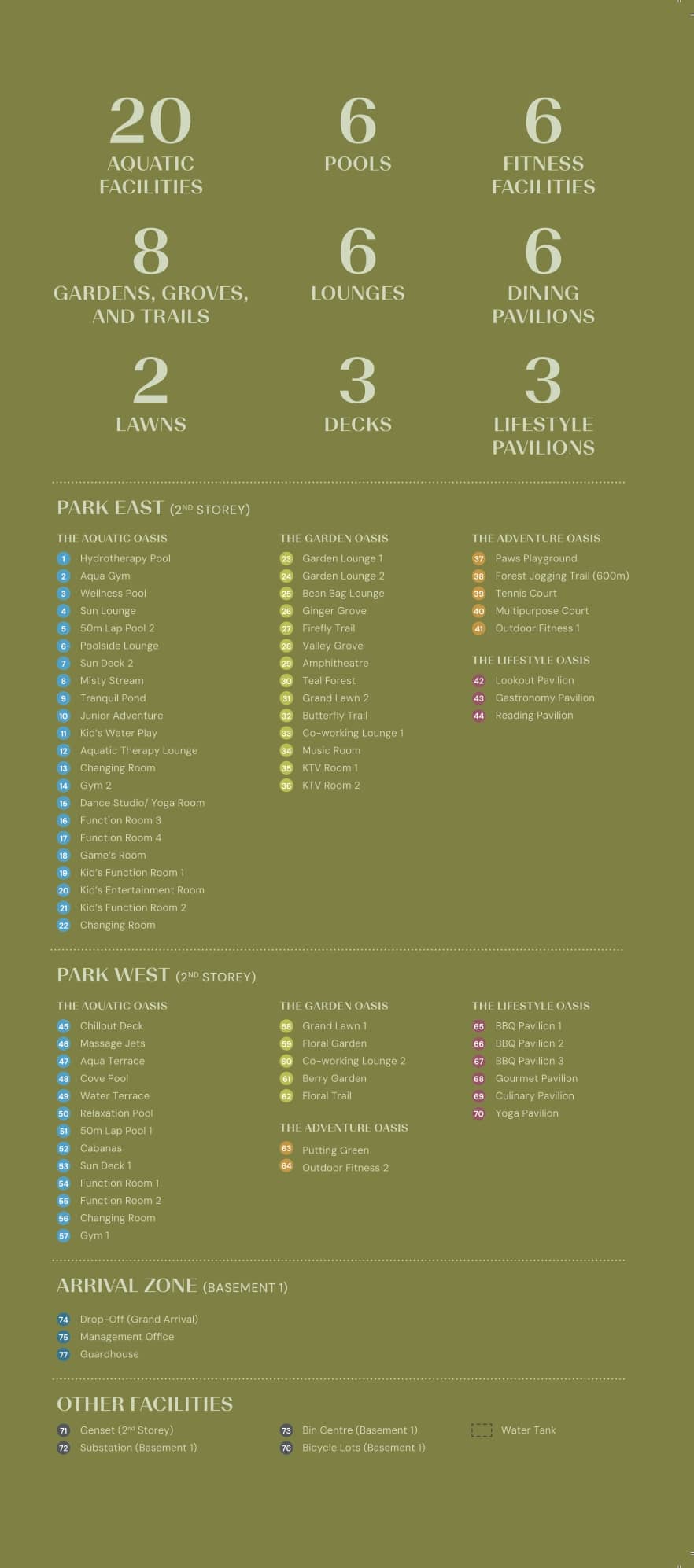 Parktown Residence Site Plan Key
