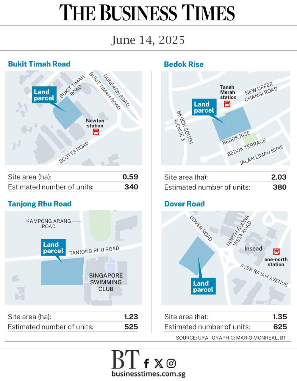 Singapore housing sites 2025